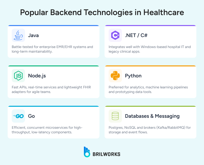 Popular backend technologies for healthcare and telemedicine development
