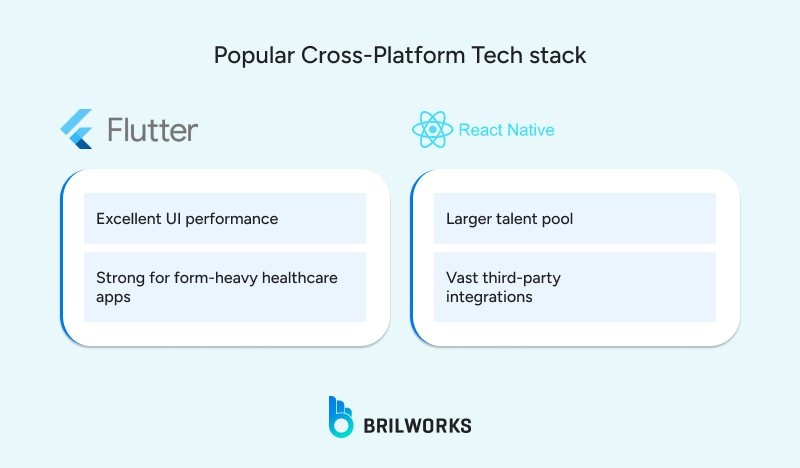 Flutter vs React Native in healthcare app
