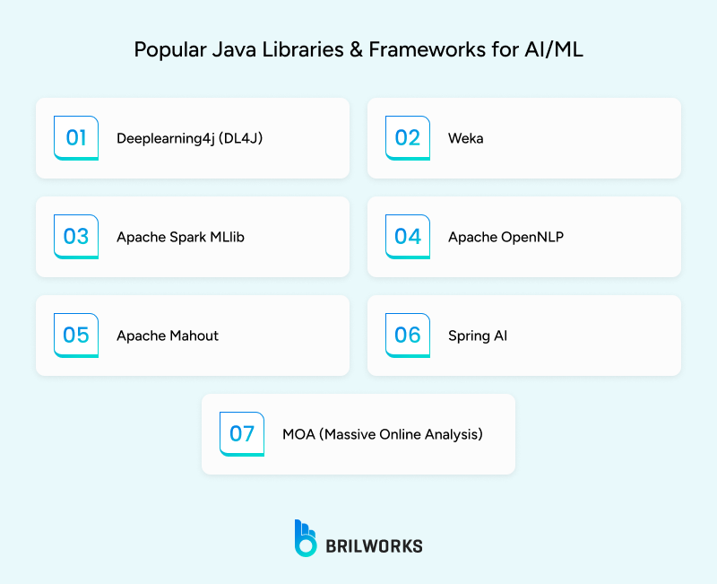 Popular_Java_Libraries_Frameworks_for_AI_ML 1753275271598 Popular_Java_Libraries_Frameworks_for_AI_ML 1753275271598