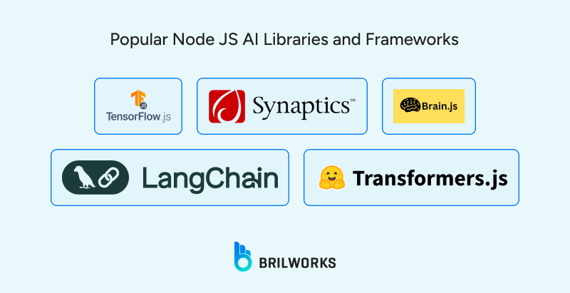 Popular_Node_JS_AI_Libraries_and_Frameworks 1748933806345 Popular_Node_JS_AI_Libraries_and_Frameworks 1748933806345