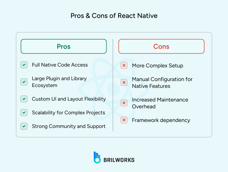 Pros and Cons of React Native