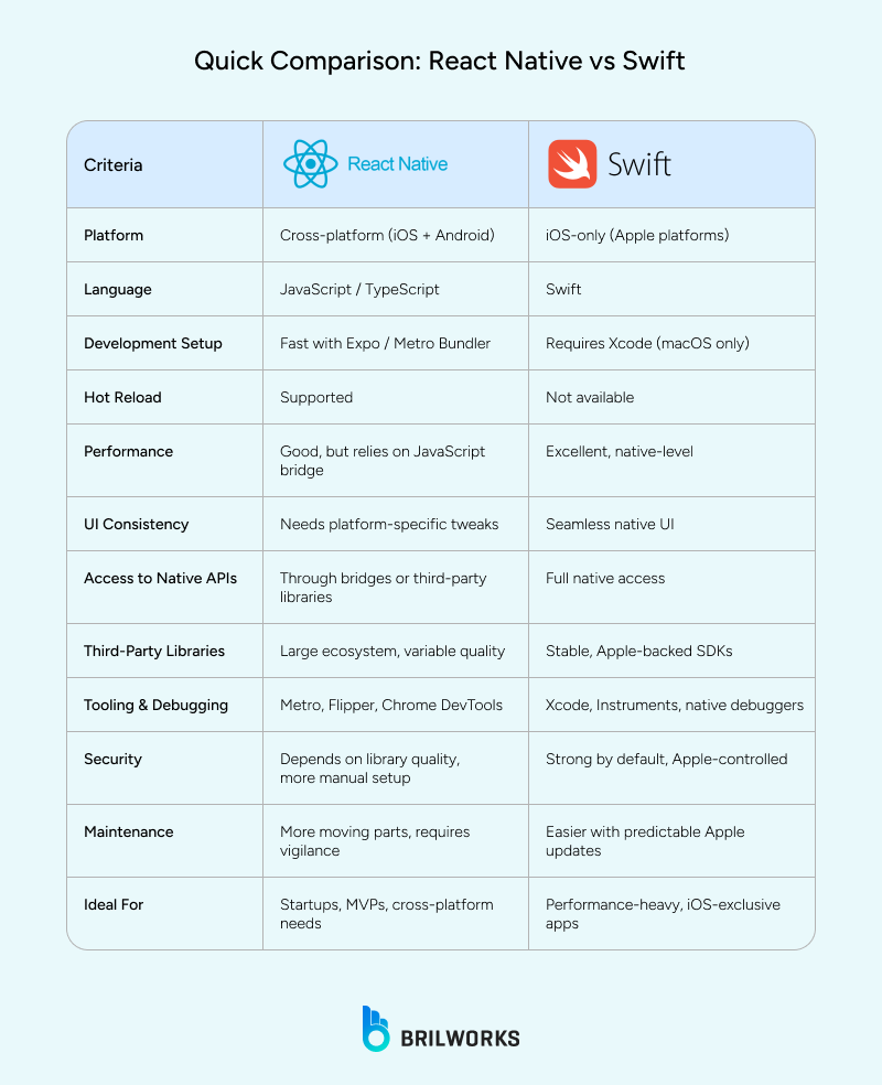 Quick_Comparison__React_Native_vs_Swift 1750142590557
