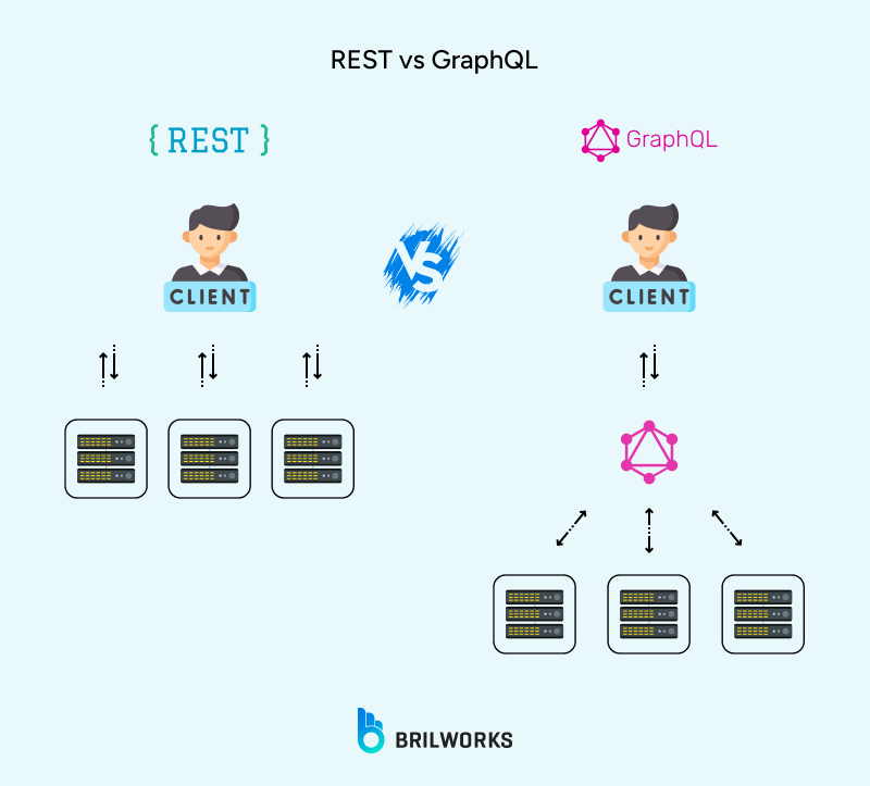 RESR_vs_GraphQL 1749627576251 RESR_vs_GraphQL 1749627576251