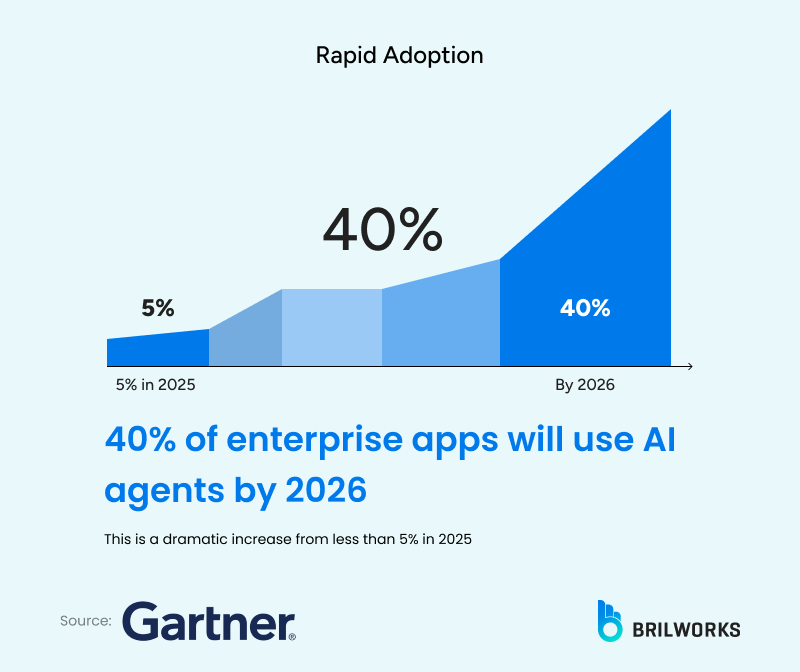 Rapid_Adoption 1767880524060