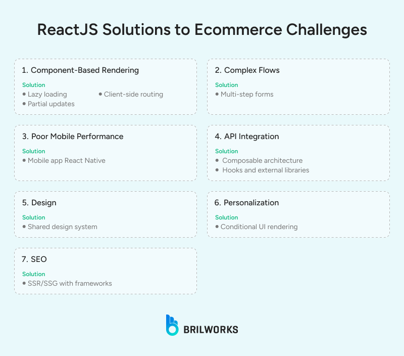 ReactJS_Solutions_to_Ecommerce_Challenges 1751897686487