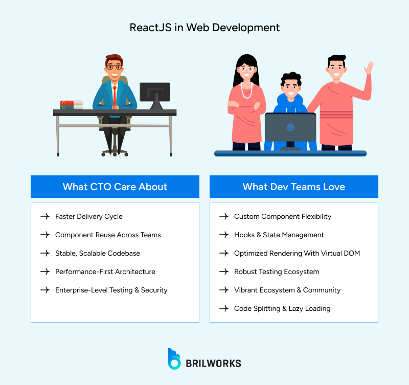 ReactJS_in_Web_Development 1753969832323