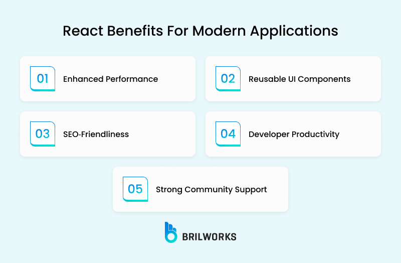 benefits of react in web development