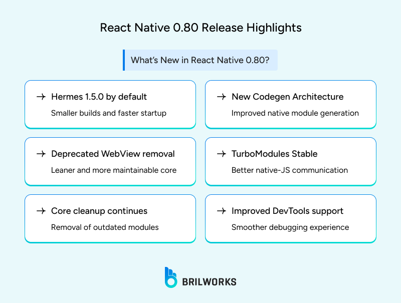 React_Native_0_80_Release_Highlights 1751888485536