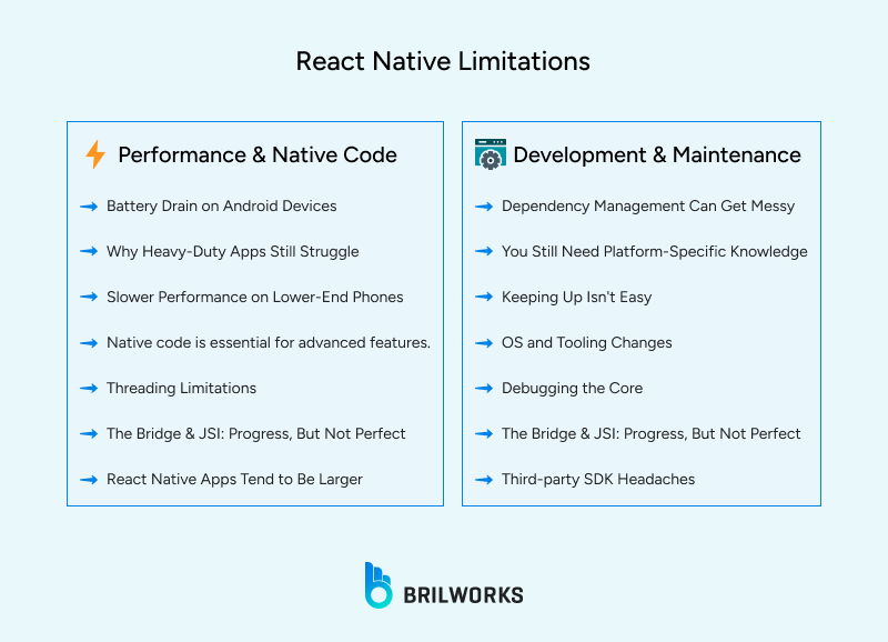 Key React Native Limitations
