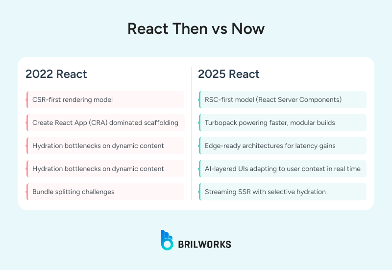 React_Then_vs_Now 1750853833467