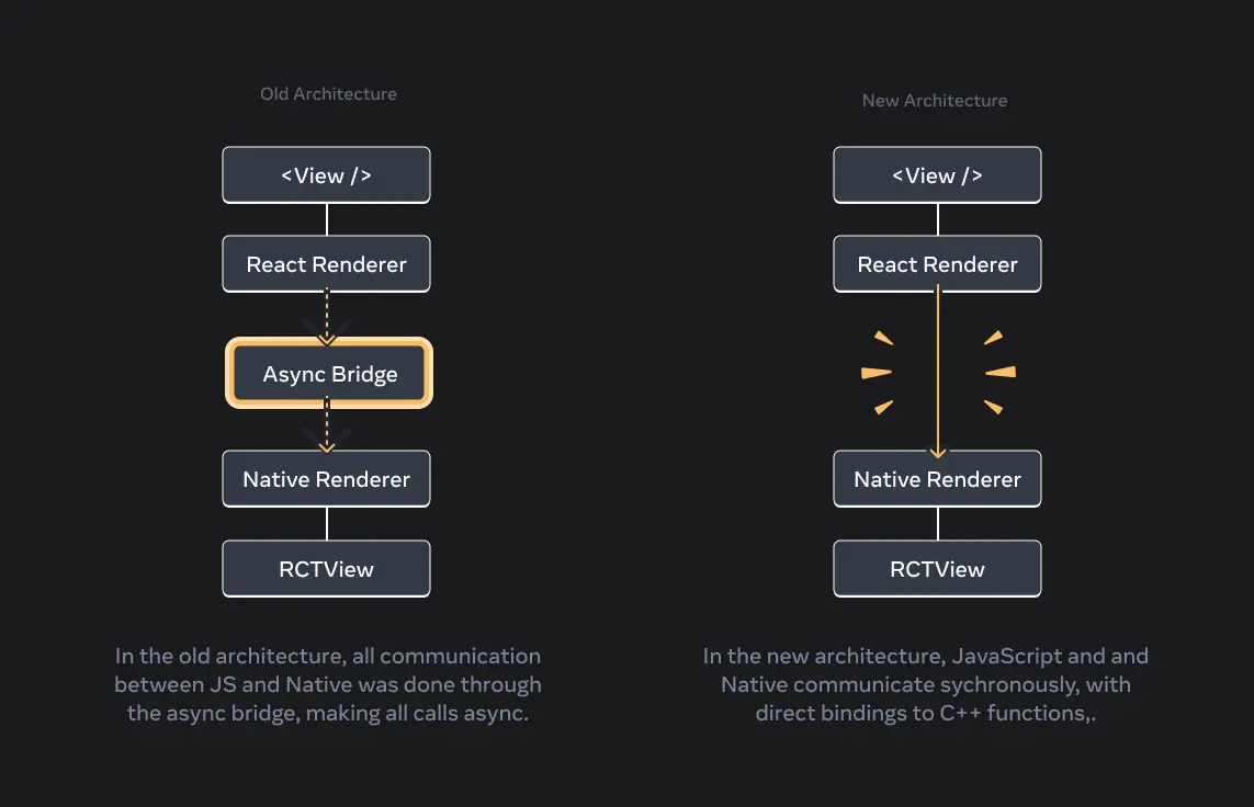 React_native_architecture 1750236274173 React_native_architecture 1750236274173