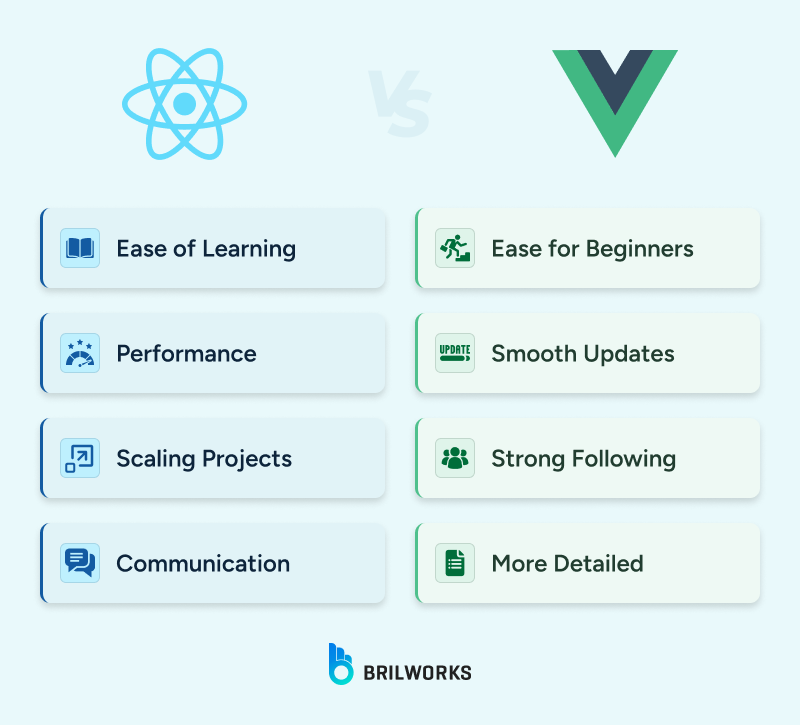React_vs_Vue 1750341370561