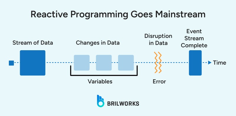 Reactive_Programming_Goes_Mainstream 1754553768644 Reactive_Programming_Goes_Mainstream 1754553768644