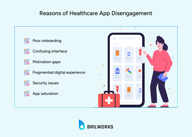 Reasons for user disengagement in healthcare apps