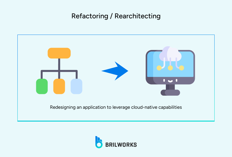 Refactoring_Rearchitecting 1765284306965