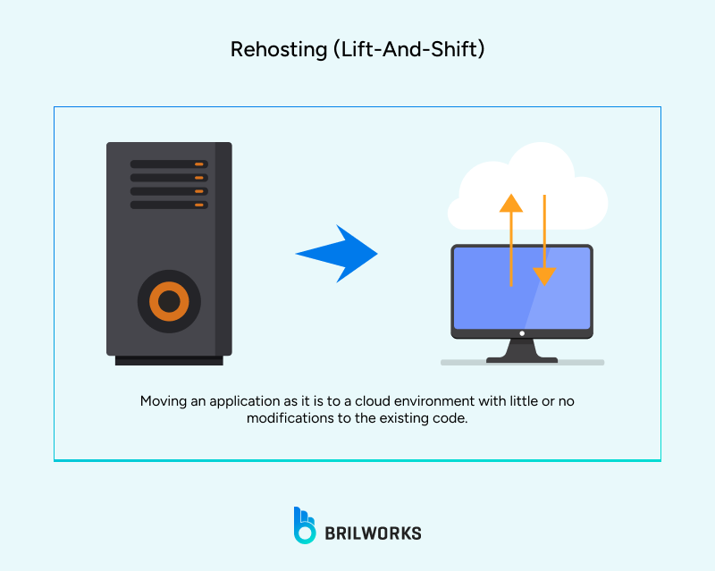Rehosting_Lift And Shift 1765284310290