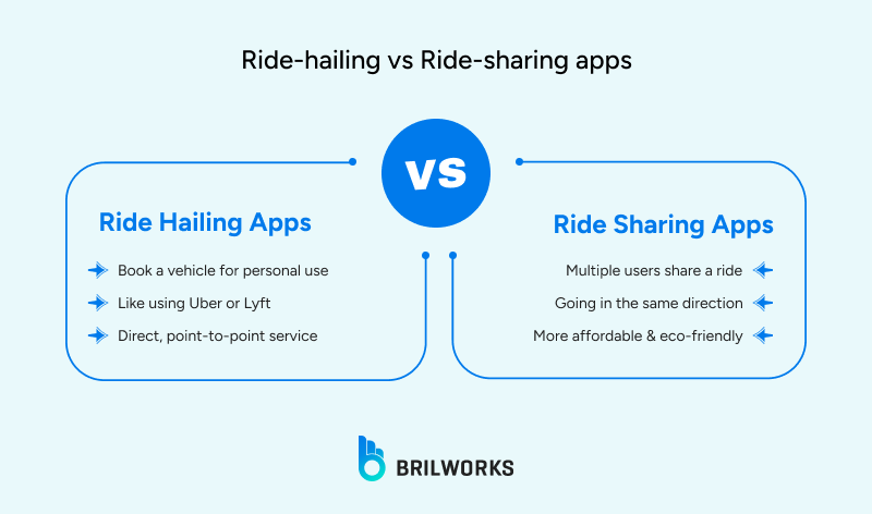 Ride Hailing_vs_Ride Sharing_apps 1763128327001 Ride Hailing_vs_Ride Sharing_apps 1763128327001
