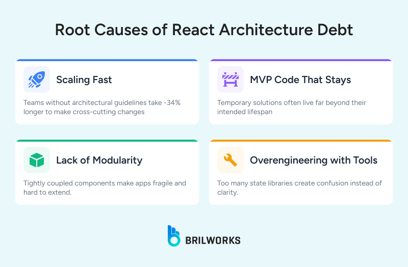 Root_Causes_of_React_Architecture_Debt 1751462632457