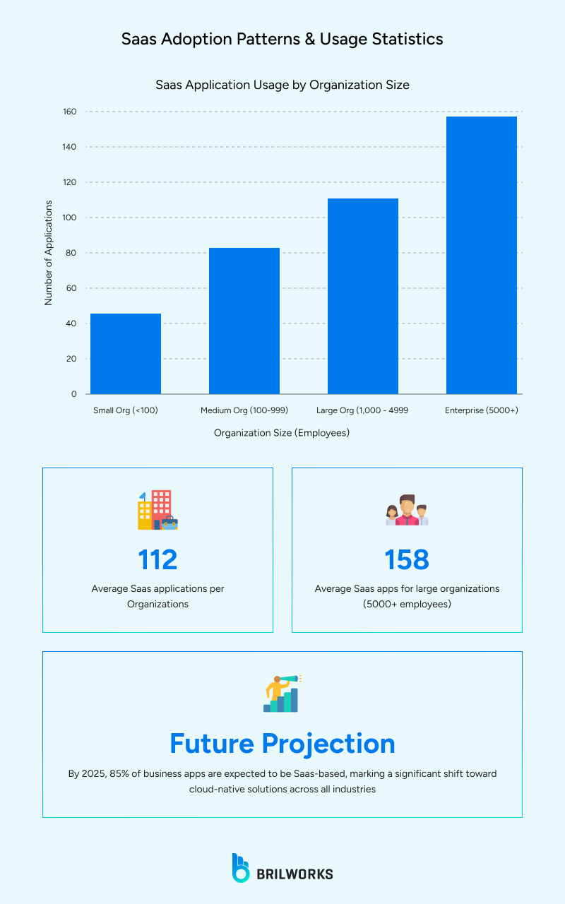 Saas_Adoption_Patterns_Usage_Statistics 1761650989376 Saas application usage by company size