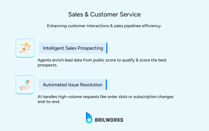 Sales_Customer_Service 1767880527899