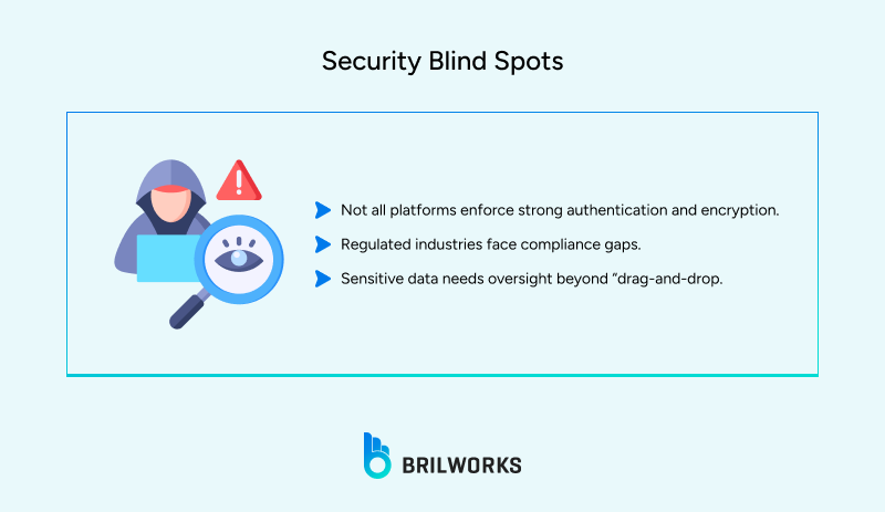 Security blind spots