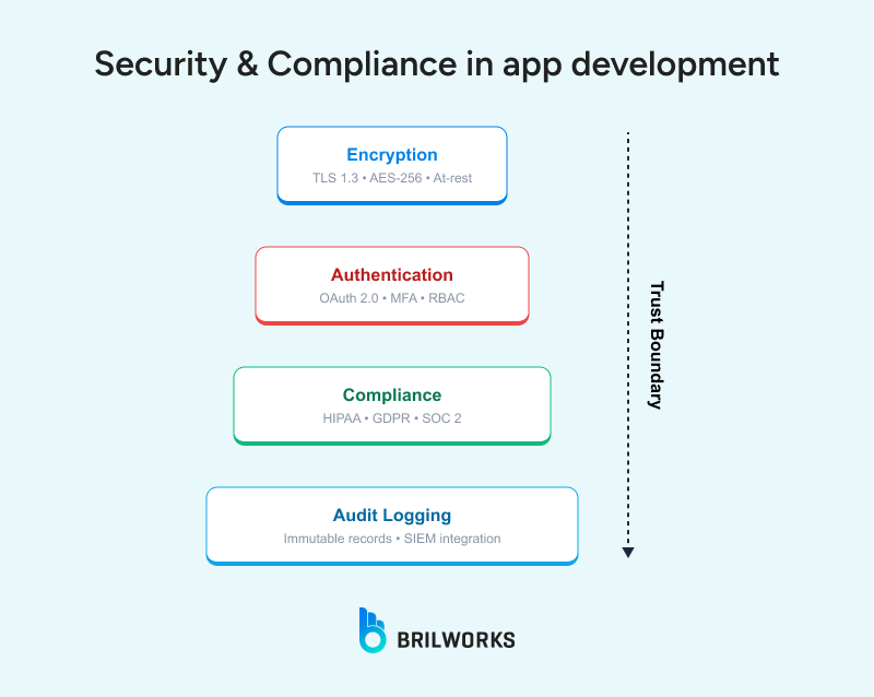 Security_and_Compliance_Layers 1749125938992 Security_and_Compliance_Layers 1749125938992