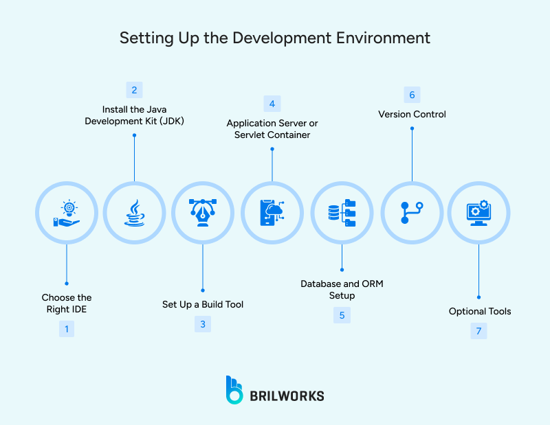 Setting_Up_the_Development_Environment 1751286119626