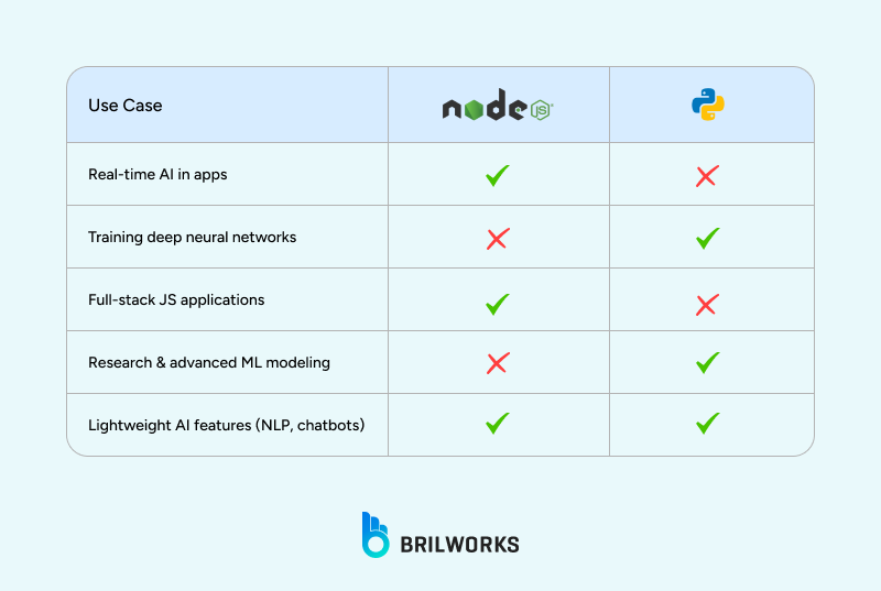 Should_You_Use_Node_js_for_Your_AI_Project_ 1748933823084 Should_You_Use_Node_js_for_Your_AI_Project_ 1748933823084