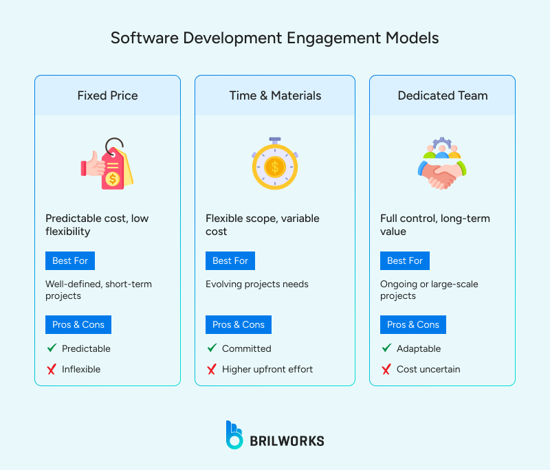 Software_Development_Engagement_Models 1751027773161