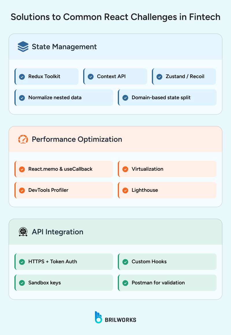 Solutions_to_Common_React_Challenges_in_Fintech 1753881886479
