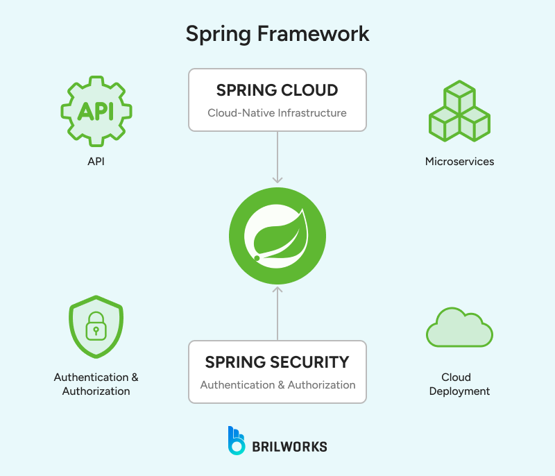 Spring_Framework 1754553777431 Spring_Framework 1754553777431