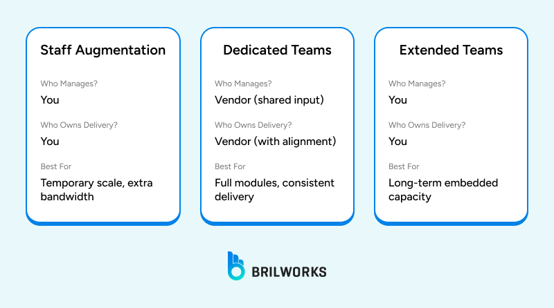 Staff_augmentation_vs_dedicated_vs_extended_team 1752152236219