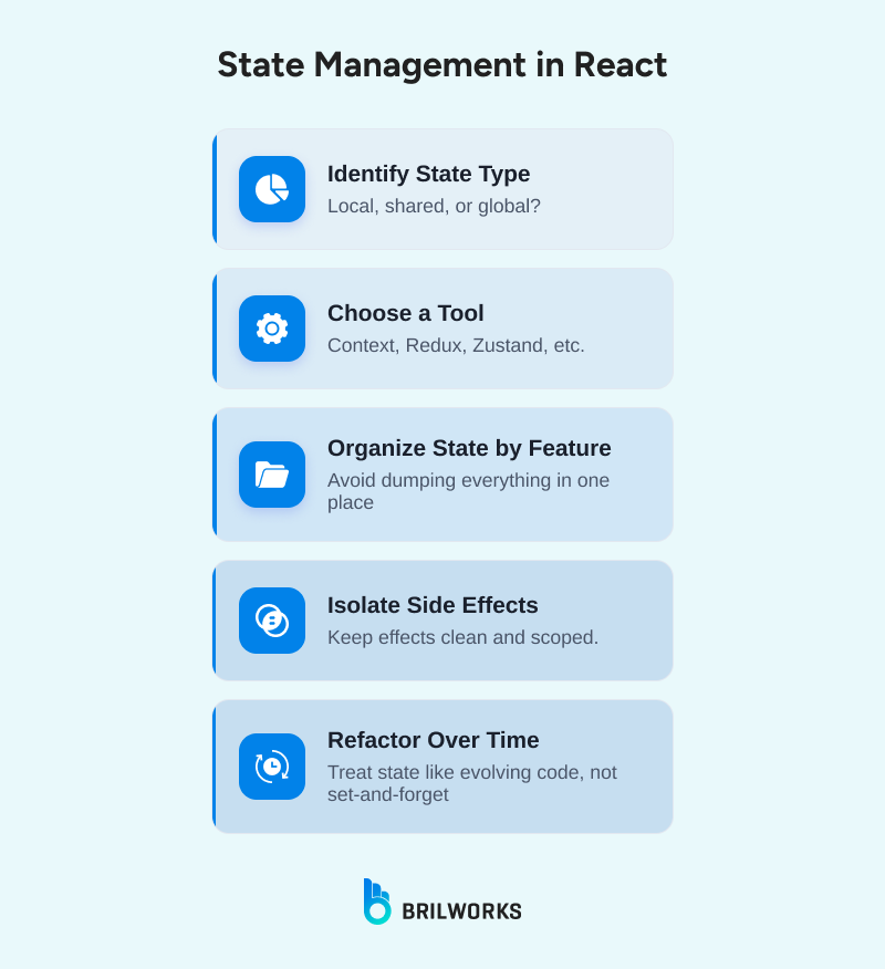 State_Management_in_React 1751462635887