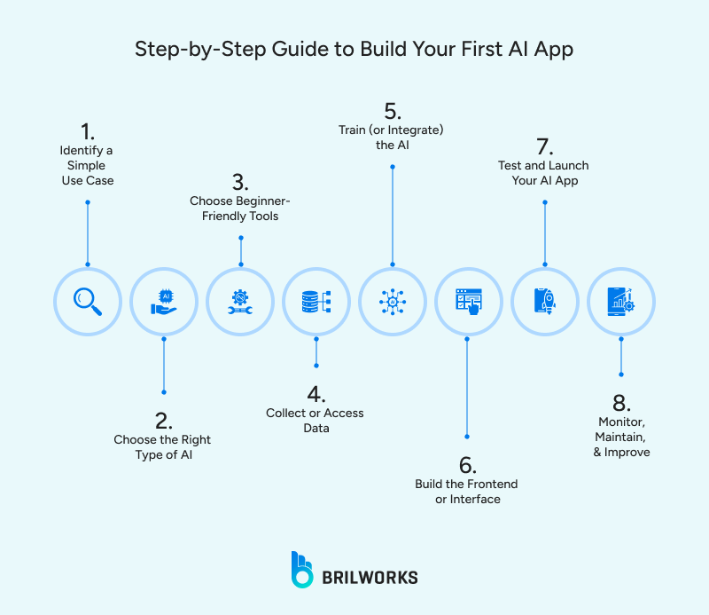 Step By Step_Guide_to_Build_Your_First_AI_App 1749109592232 Step By Step_Guide_to_Build_Your_First_AI_App 1749109592232