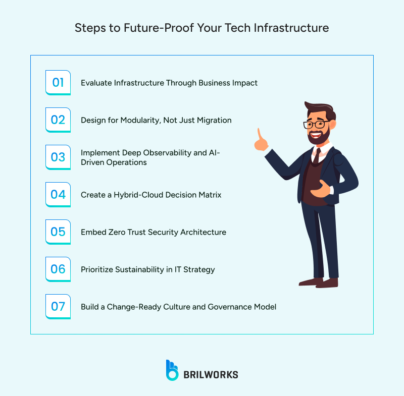 Steps_to_Future Proof_Your_Tech_Infrastructure 1749022994182 Steps_to_Future Proof_Your_Tech_Infrastructure 1749022994182