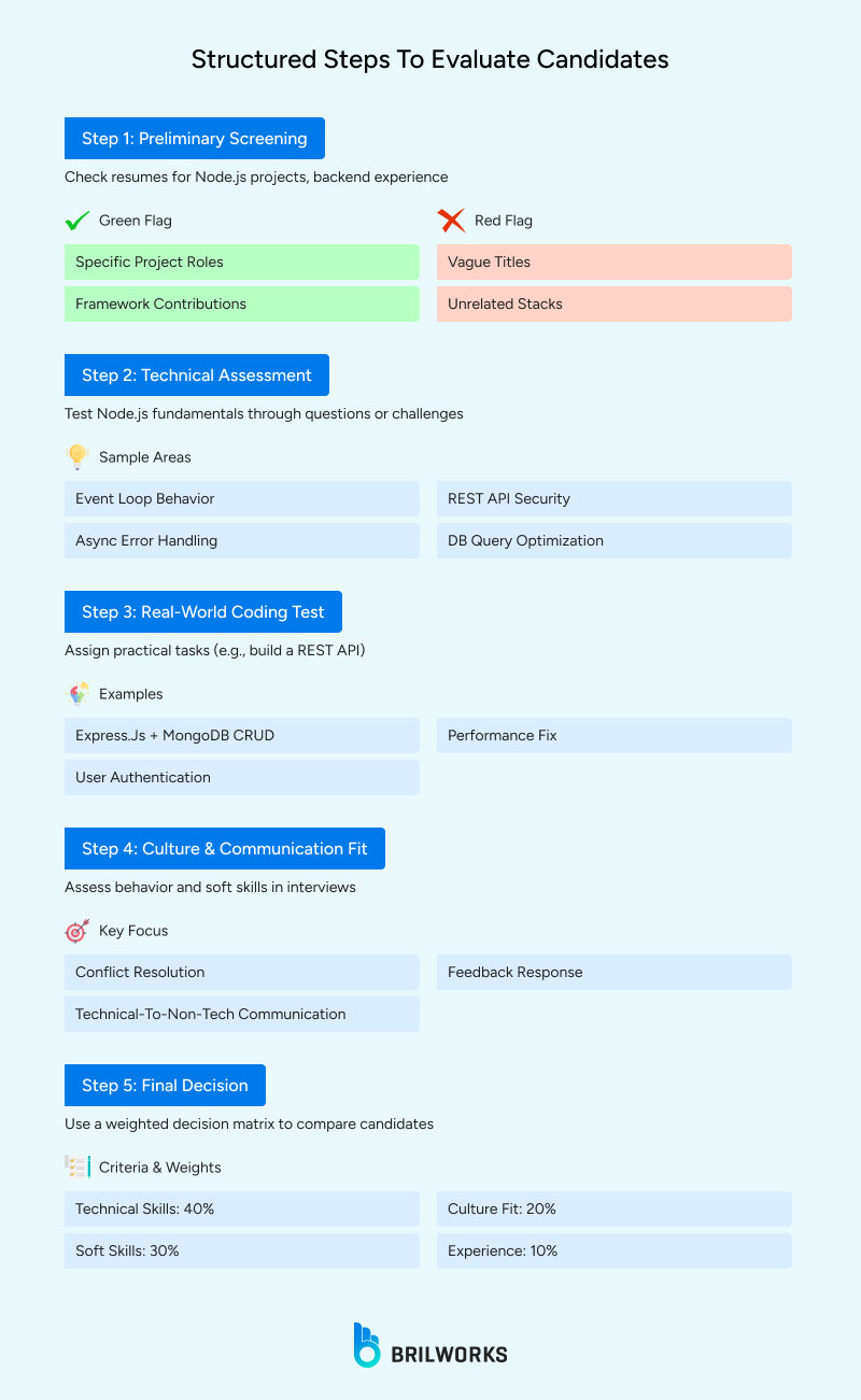 Structured_Steps_To_Evaluate_Candidates 1754573632457 Structured_Steps_To_Evaluate_Candidates 1754573632457