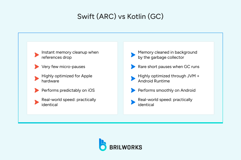 Swift ARC vs Java GC