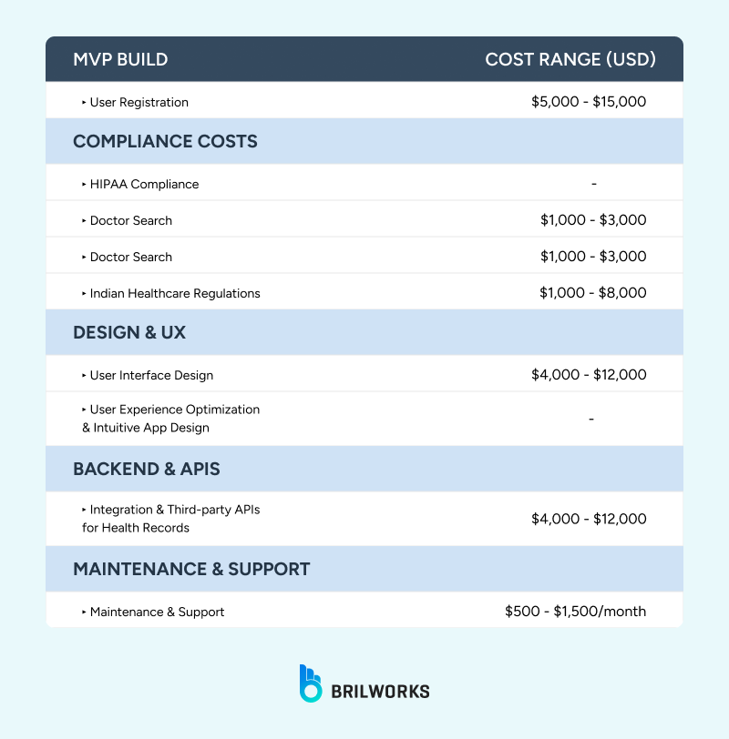 Table 1750684907719 Cost-Effective And Rapid Development