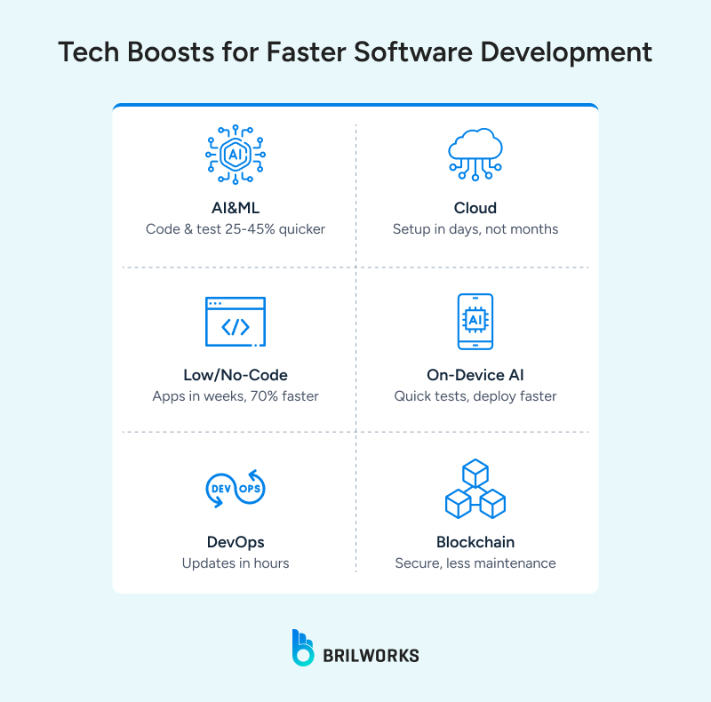 Tech_Boosts_for_Faster_Software_Development 1749475360033