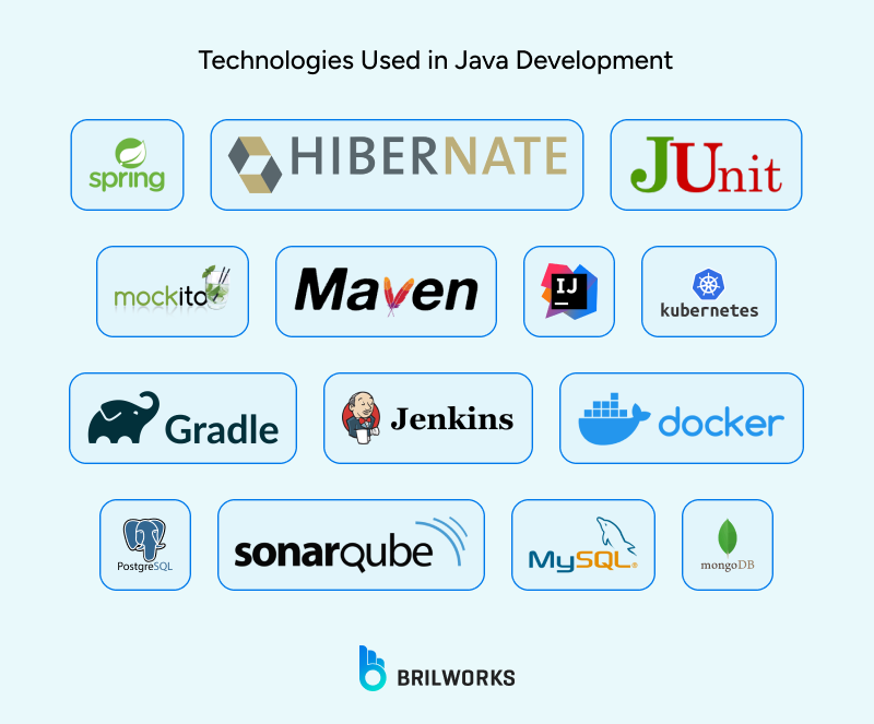 Technologies_Used_in_Java_Development 1750418697843