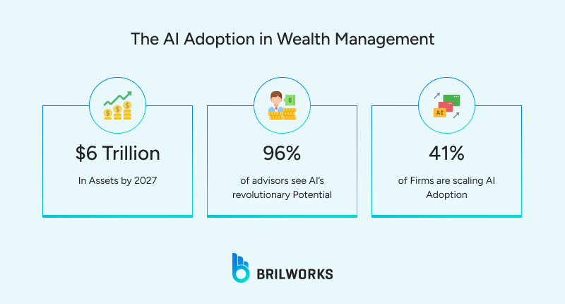 The_AI_Adoption_in_Wealth_Management 1764678677374 AI adoption in wealth management