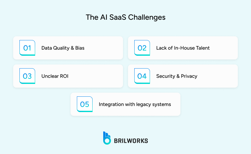 Current AI SaaS development challenges