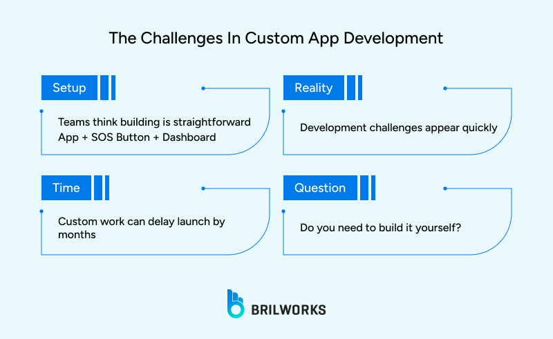The challenges in custom development 