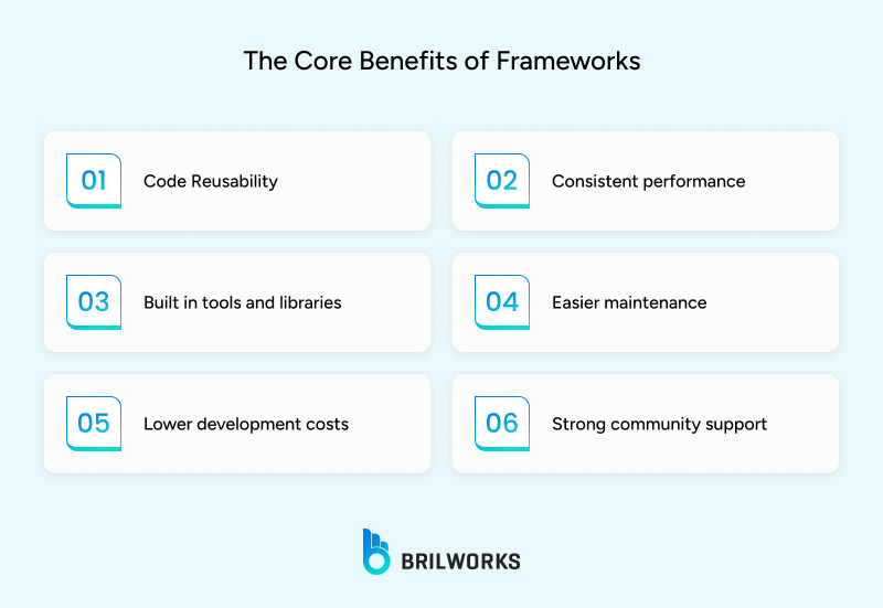 The_Core_Benefits_of_Frameworks 1755087913606