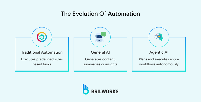 The_Evolution_Of_Automation 1767880536423