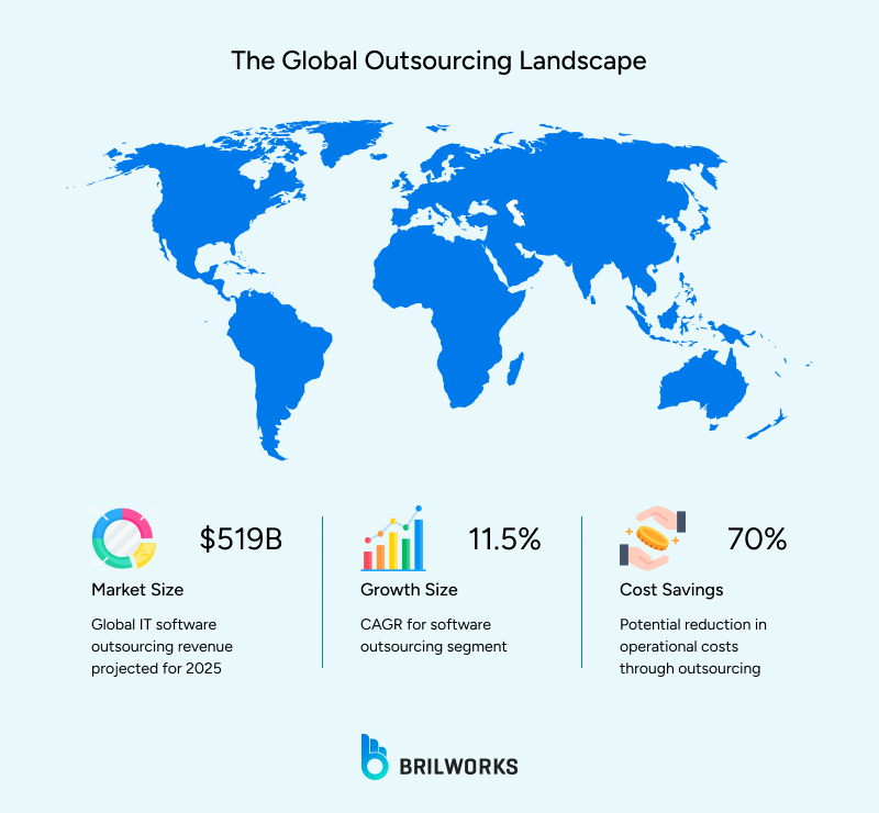 Top software development outsourcing destinations