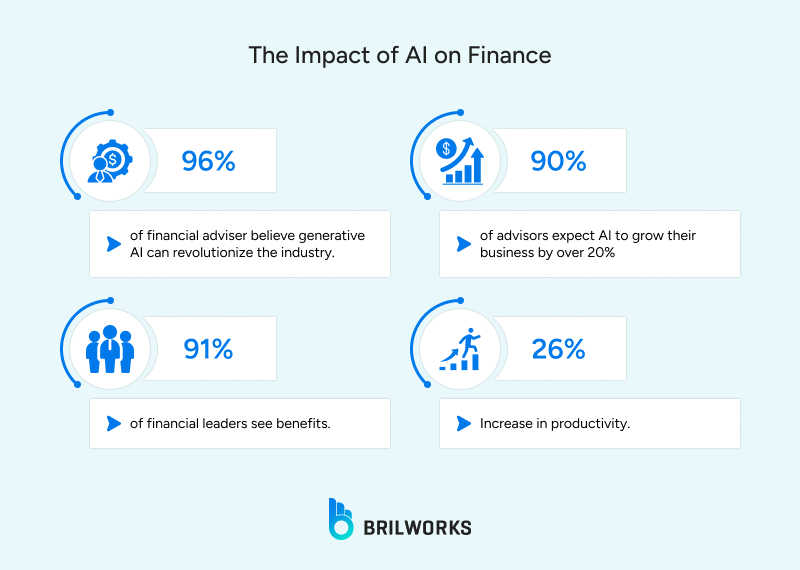 The_Impact_of_AI_on_Finance 1764678681766 The Impact of AI in Finance (including Wealth Management)