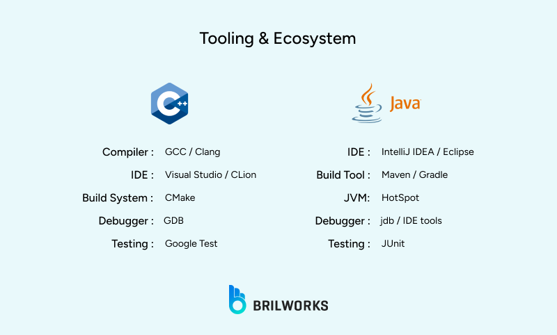 Tooling_Ecosystem 1752152984878