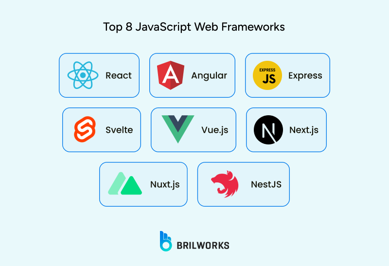 Top_8_JavaScript_Web_Frameworks 1749474061467
