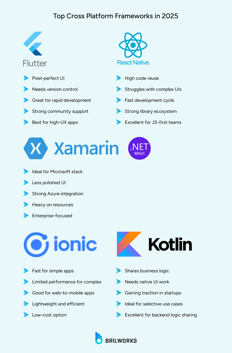 best cross platform frameworks with key features